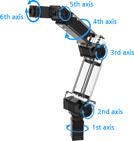 OpenMANIPULATOR-P